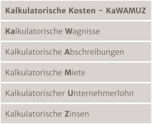 KaWAMUZ - Kalkulatorische Kosten